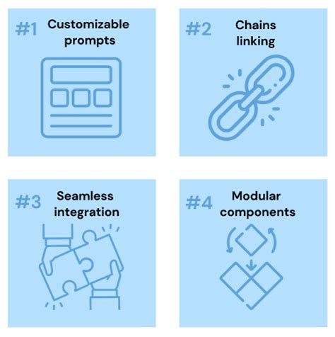 How To Make Large Language Models Play Nice With Your Software Using