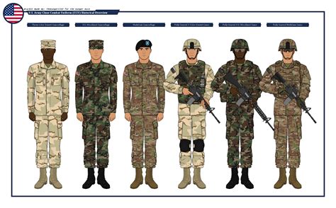 Us Army Multicam Combat Uniform