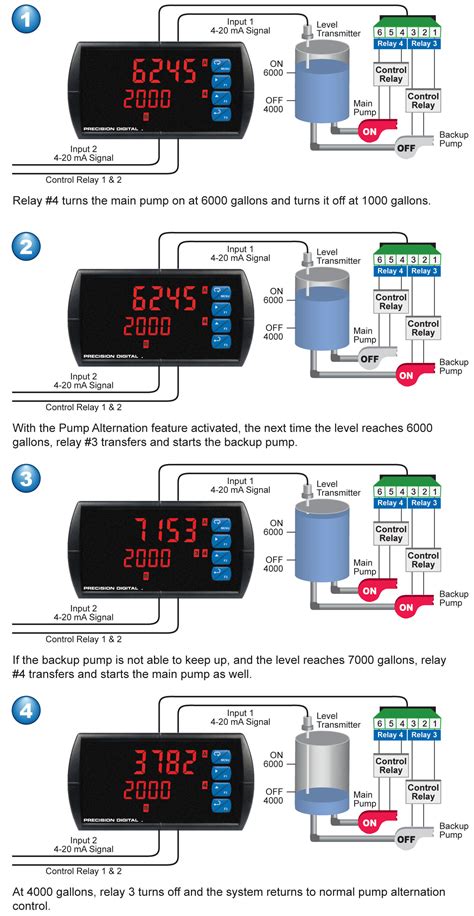 Dual Input Process Meter ProVu PD6060 Precision Digital 41 OFF