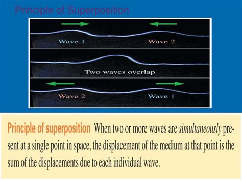 Ppt Interference And Superposition Of Waves Powerpoint Presentation