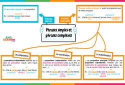 La phrase simple et complexe 5ème Exercices avec les corrigés PDF