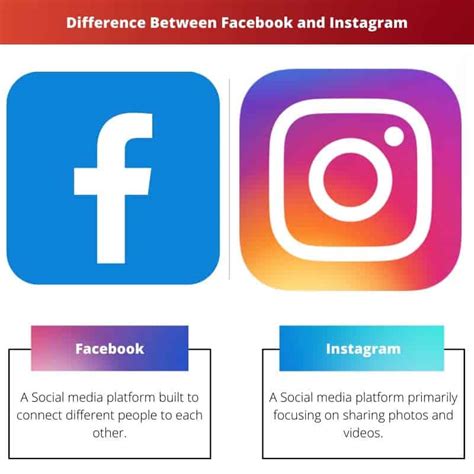 Facebook Vs Instagram Difference And Comparison