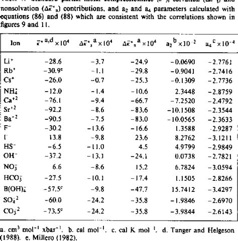 PDF Calculation Of The Thermodynamic And Transport Properties Of