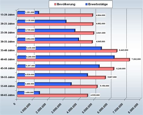 Sicherheit Und Gesundheit Bei Der Arbeit