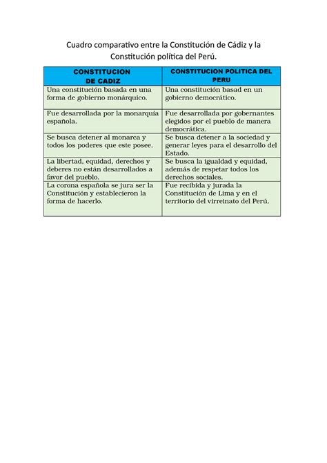 Cuadro Comparativo Derecho Constitucional Constitucion Images