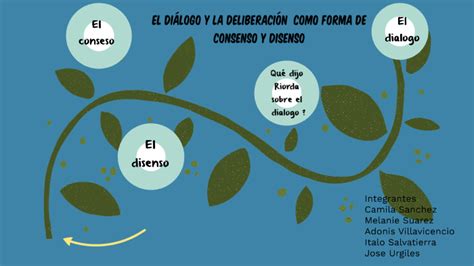 El Di Logo Y La Deliberaci N Como Forma De Consenso Y Disenso By