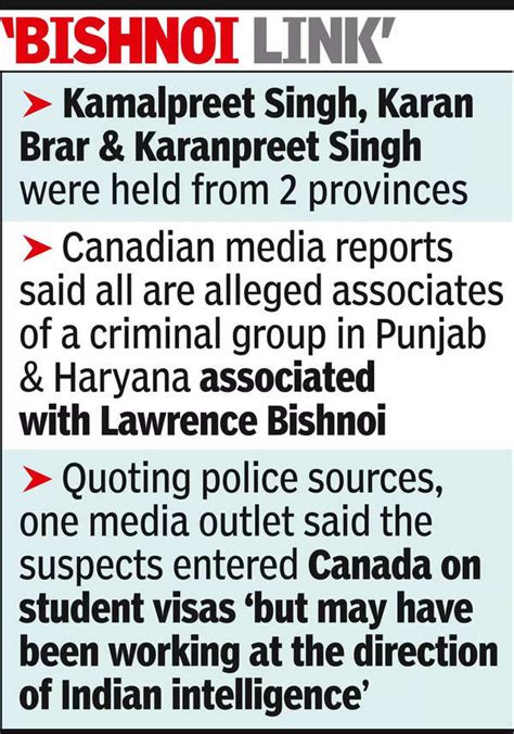 Canada Cops Arrest Three ‘hit Squad Members All Indians For Nijjar Killing The Times Of