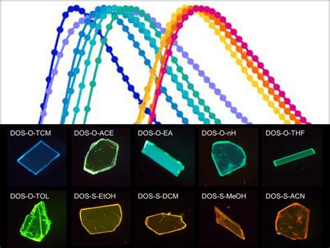 Different Chromophores In A Single Molecule Take Turns ChemistryViews