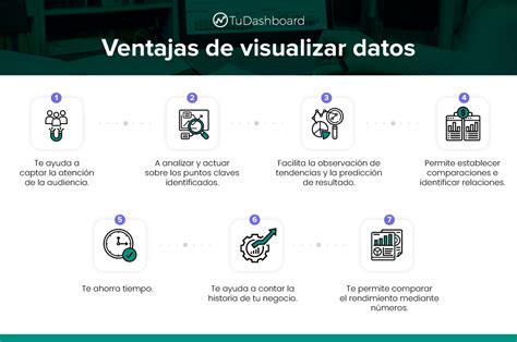 Visualiza Dos Atributos Simultáneamente En Arcgis La Guía Definitiva