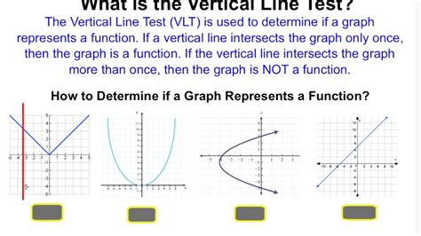 What Is The Vertical Line Test Youtube