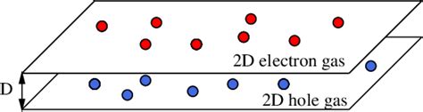 Figure 1 From On The Phase Diagram Of A Two Dimensional Electron Hole System Semantic Scholar