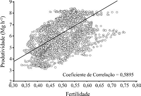 Scielo Brasil L Gica Fuzzy Na Avalia O Da Fertilidade Do Solo E