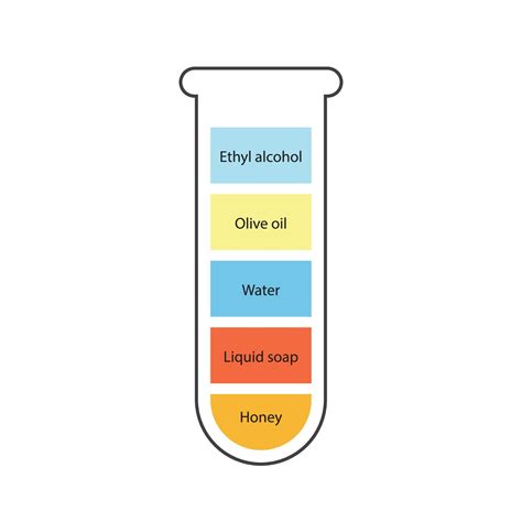 Liquid Density Scientific Experiment Concept Separate Fluid Layers Laboratory Experiment With