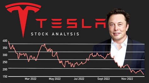 Time To Sell Tesla Stock Down 60 Ytd Tsla Stock Analysis Youtube