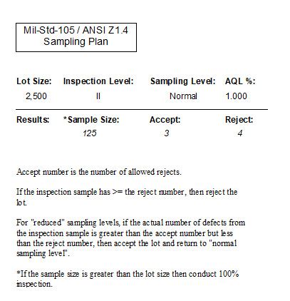 Attribute Sampling Plans Requirements Terms And Types