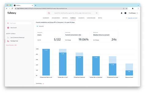 Why is Product Analytics So Important? | FullStory
