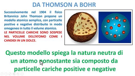 EVOLUZIONE DEI MODELLI ATOMICI Thomson Rutherford E Bohr YouTube