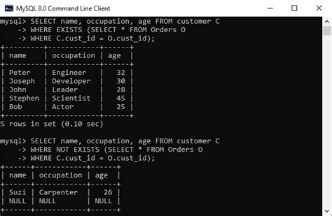 MySQL Subquery Javatpoint