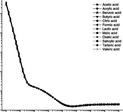 Plot Of Mass Attenuation Coefficient Versus Incident Photon Energy Of Download Scientific