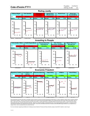 Cartes De Performance Scorecards FY 2011 De La Cote D Ivoire Pays