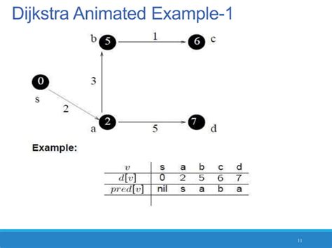 Dijkstras Algorithm Ppt