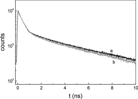 Time Resolved Fluorescence Decay Curves Of Pco M Curve A And