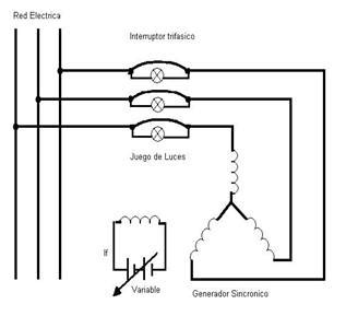 Dise O De Generadores S Ncronos
