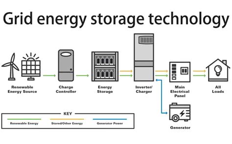 Detailed analysis of grid energy storage and configuration-Tycorun ...