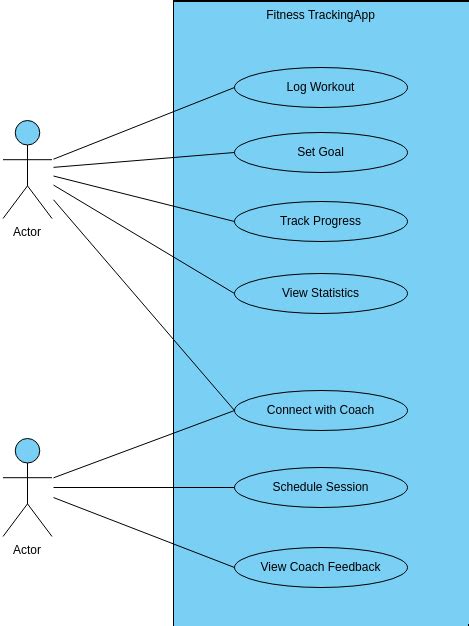 Use Case Format Portal