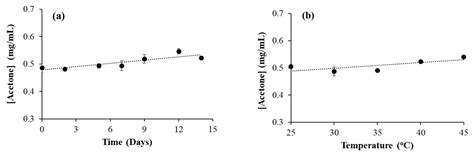 Ijerph Free Full Text Determination And Quantification Of