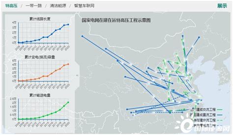 中国最大的电力央企集团：总资产达426万亿，服务全国超11亿人口 国际电力网