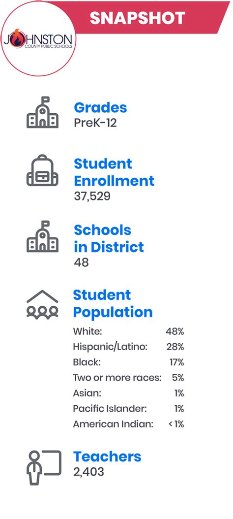 Johnston County Public Schools | School Stories | Savvas