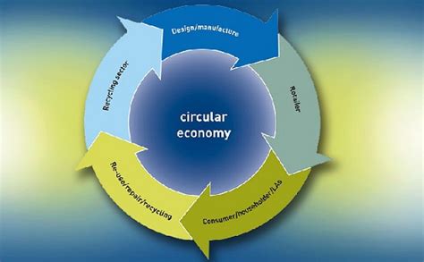 Economia circolare nel pacchetto UE novità su progettazione