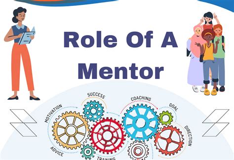 What Is The Role Of A Mentor Mentoring Complete