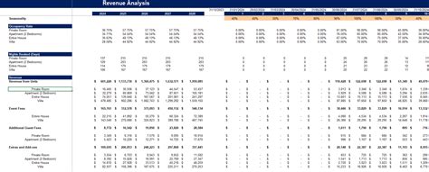 Airbnb Rental Unit Excel Financial Model Projection Template