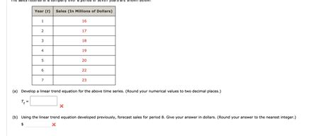 Solved (a) ﻿Develop a linear trend equation for the above | Chegg.com