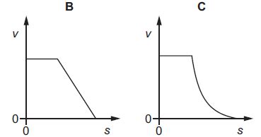 Force Diagram For A Car Driving At Constant Velocity