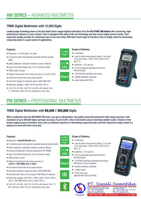 Data Teknis Gossen Metrawatt Multimeter Metrahit Am Series Metrahit