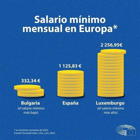 Medidas Para Garantizar Un Salario Mínimo Digno En La Ue Noticias Parlamento Europeo