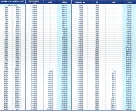 Sss Contribution Table Here S Guide On Members Monthly