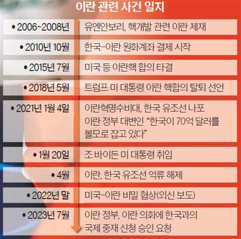 신동찬의 퍼스펙티브 한국 내 이란 동결 계좌 8조원국익 지킬 방안 찾아야 중앙일보