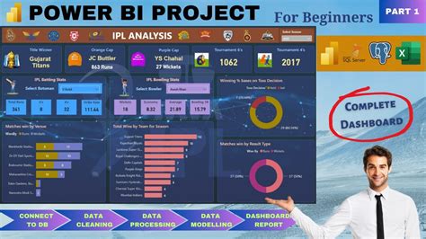 Power BI Project End To End IPL Analysis Part 1 Dashboard