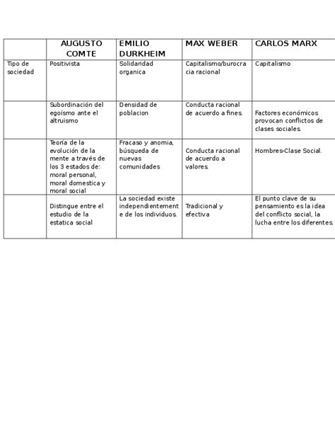 Cuadro Comparativo Sociologia Y Antropol Cuadro Comparativo Images