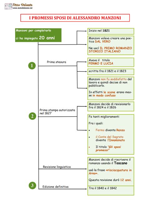 Alessandro Manzoni I Promessi Sposi Aiutodislessia Net