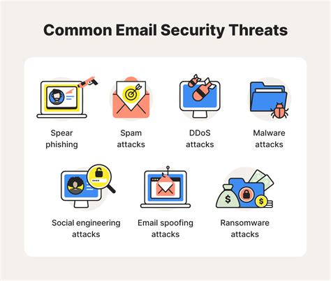 Email Security A Definition Email Protection Tips Norton