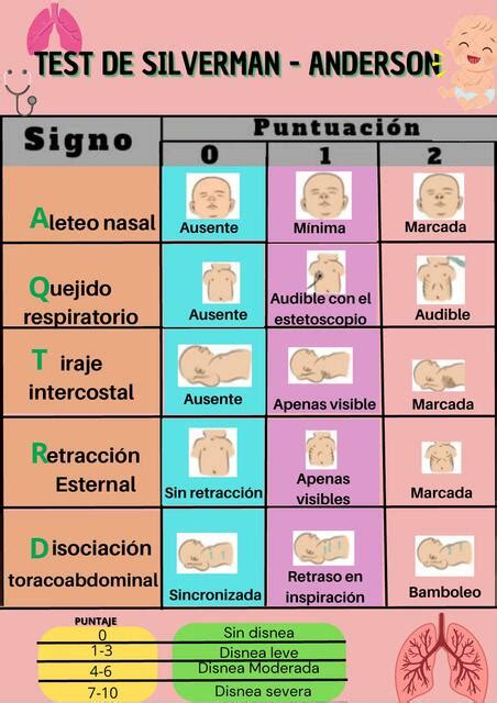 Test De Silverman Anderson Anita Mayeli UDocz