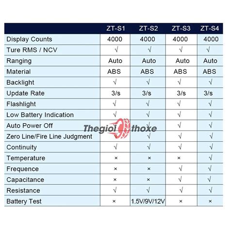 Đồng hồ vạn năng điện tử Zoyi zt-s1 chính hãng, giá tốt