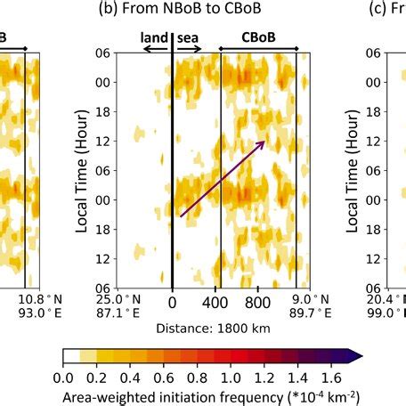 Hovm Ller Diagrams Of Initiation Frequency Of Mcss That Contributed To