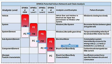 Fmea New Aiag Vda Fmea Handbook Failure Mode And Effects Off