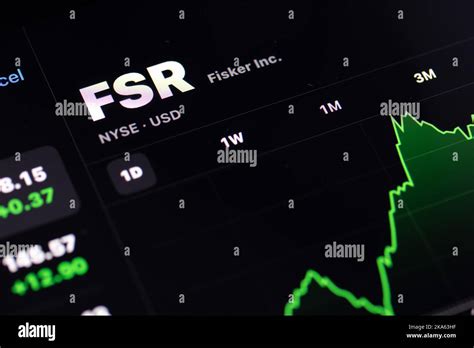 The Fisker, Inc, FSR, on the New York Stock Exchange (NYSE) is seen on ...